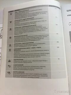 Духовой шкаф горенье обозначения