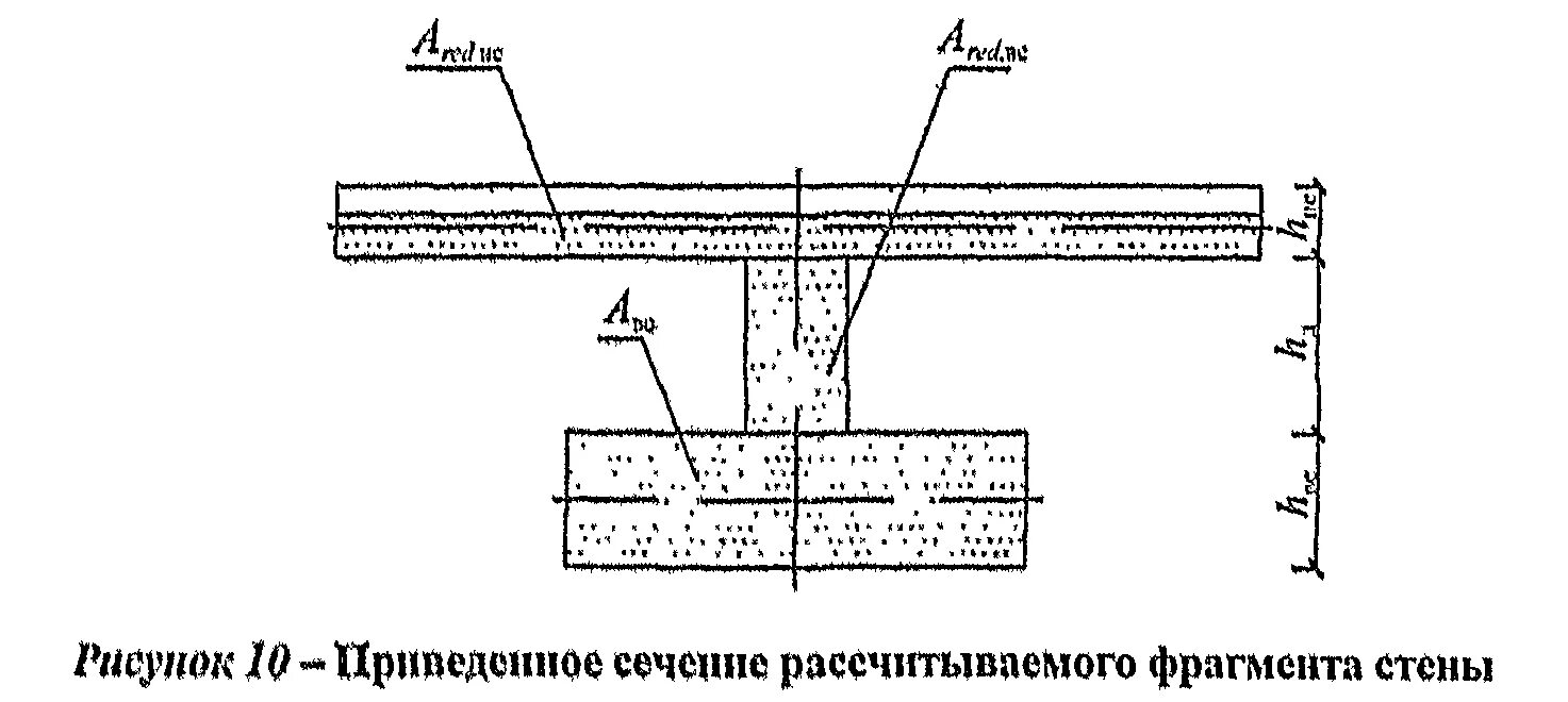 Сп 15.13330 статус. Приведенное сечение. СП каменные и армокаменные конструкции 2020. СП 15.1330.2012 «каменные и армокаменные конструкции». СНИП II-22-81.