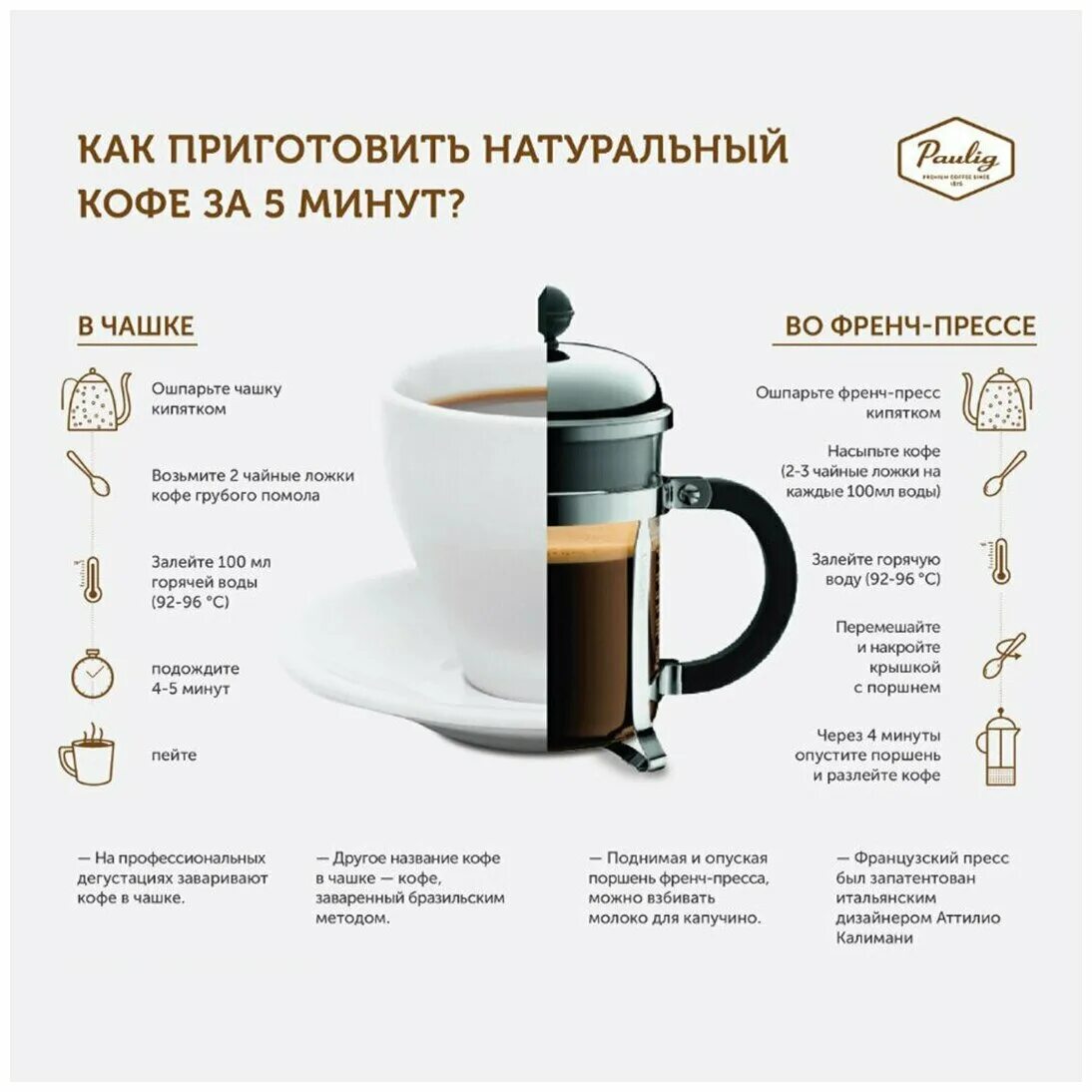 Сколько кофе на чашку в кофемашине. Кофе рецепты приготовления. способы приготовления кофе в домашних условиях. рецептура кофе для бариста. рецепты кофе для кофемашины.