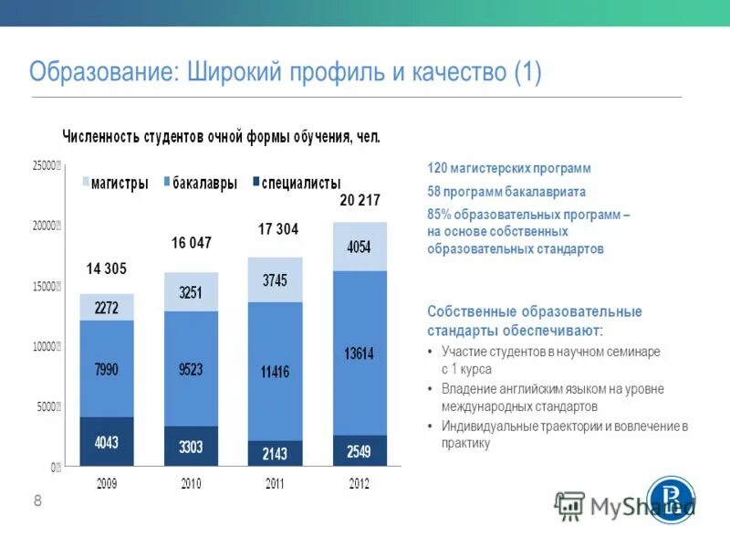 Магистерская программа финансовая аналитика. Вшэ исследования. Ниу вшэ программа экономика. Ниу вшэ программа экономика. It ландшафт компании.