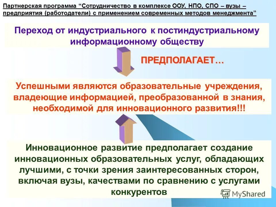 Приложение сотрудничество. Взаимодействие института и работодателя. Участник программы сотрудничество. Программа сотрудничество. Приложение сотрудничество.