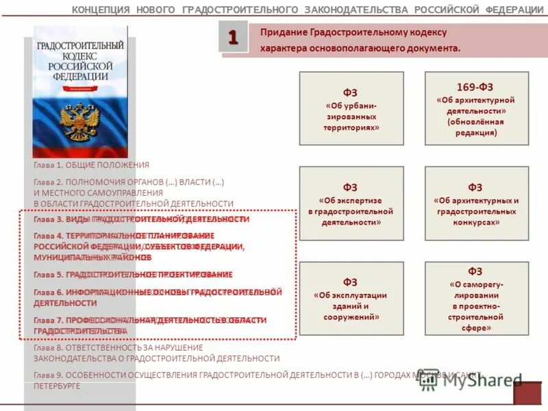 Градостроительное законодательство рф