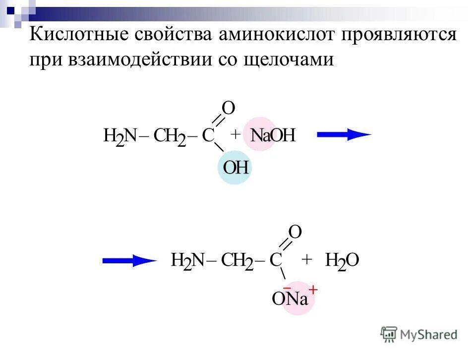Кислотные свойства элемента. Кислотные свойства органических соединений. Кислотные свойства реакции. Иления основных свойств их высших оксидов. Кислотно основные свойства элементов.