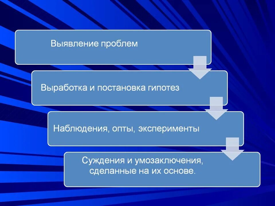 Основные составляющие методологии. Составляющие метода. основные составляющие технологии. составляющие метода hard. выберите одну из составляющих метода проектов:.