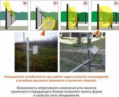 Зона обнаружения