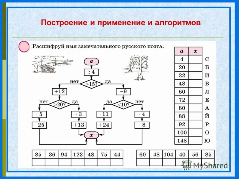 Алгоритм по математике 4 класс. Математический алгоритм. математические алгоритмы 1-4 класс. расшифруй имя замечательного русского поэта. задачи с алгоритмами по математике.