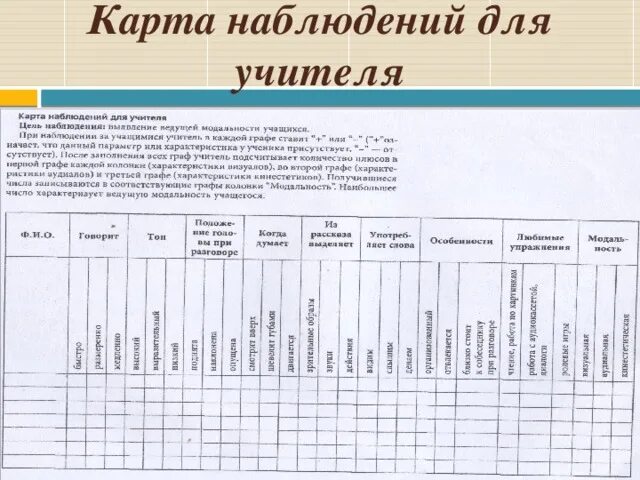 Карта наблюдения за учащимися на уроке. Карта наблюдения в педагогике. Карта наблюдений классного руководителя. Карта педагогического наблюдения за обучающимися. Образовательная карта педагога