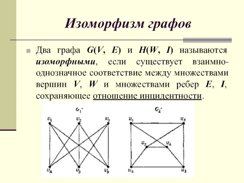 4 ребра 4 вершины. Изоморфные графы с 4 вершинами. Изоморфизм графов.