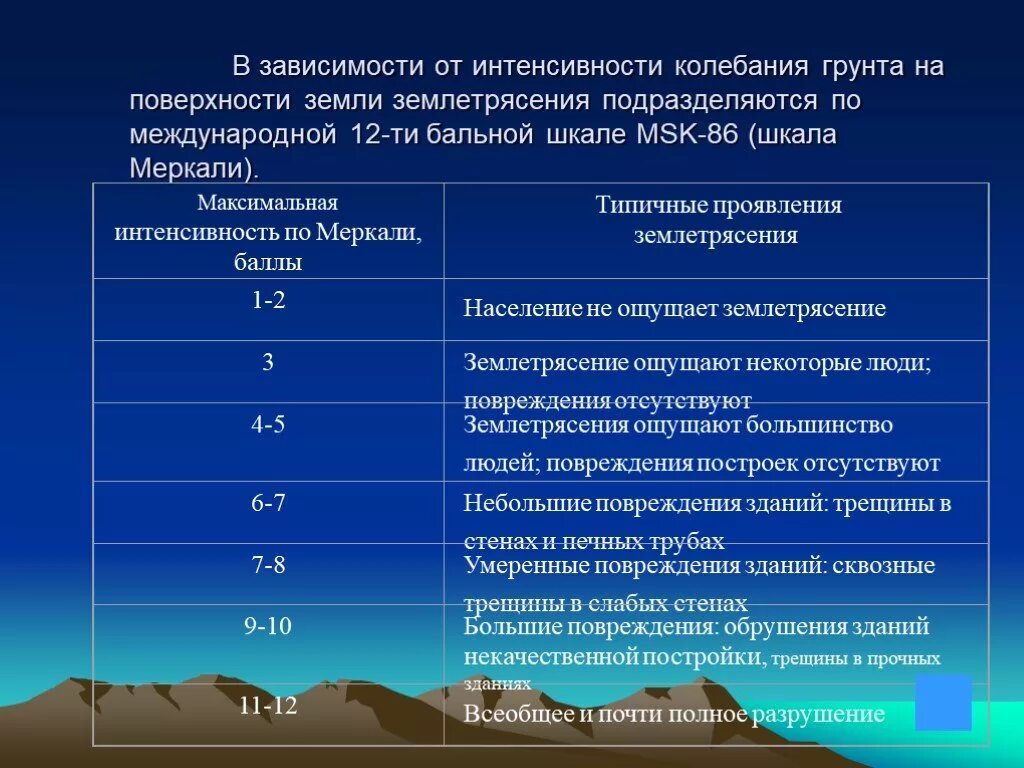 Шкала землетрясений. Максимальная сила землетрясения. Шкала землетрясений по баллам. Последствия землетрясений по баллам. Причины землетрясений и районы их распространения