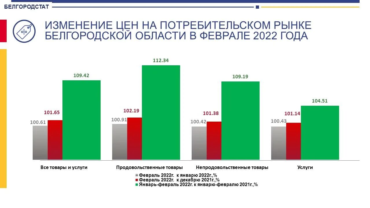 Государственная статистика белгородская область. Государственная статистика белгородская область. Белгородстат. Белгород здания. Статистика 2023.