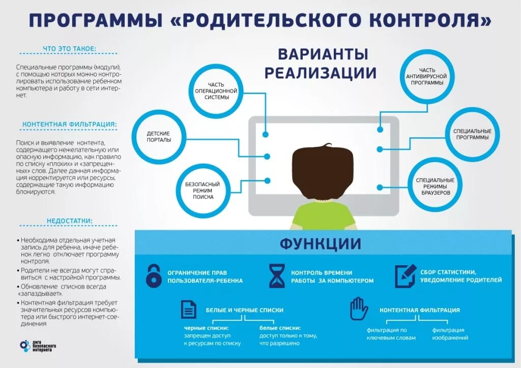 Программы собирающие информацию. Информация безопасность в интернете. Инфографика безопасность в интернете. Родительский контроль в интернете памятка. Памятка по кибербезопасности.