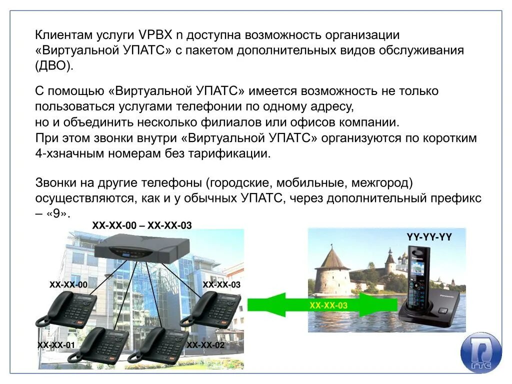 Виды атс. Презентация услуг IP телефонии. Классическая схема применения УПАТС. Реализация ДВО (дополнительные виды обслуживания) на АТС. Виды IP телефонии презентация.