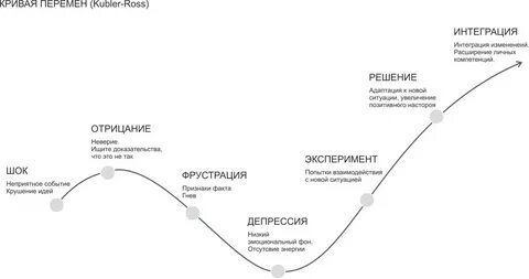 Переживания болезни во времени