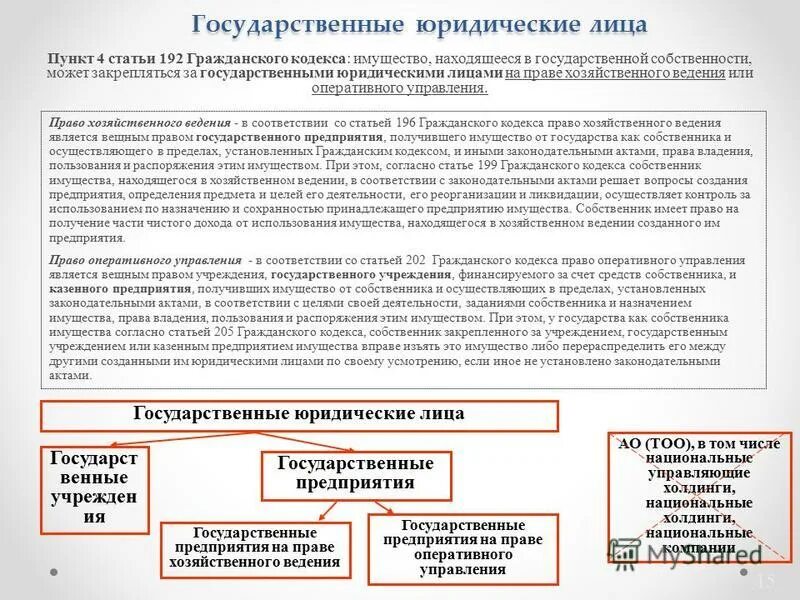 право хозяйственного ведения право владения и пользования. источники имущества акционерного общества. право хозяйственного ведения правомочия. режимы в муниципальном праве. араво зозяйсвенного аеленья.