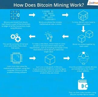 Коды тап свап how bitcoin mining work