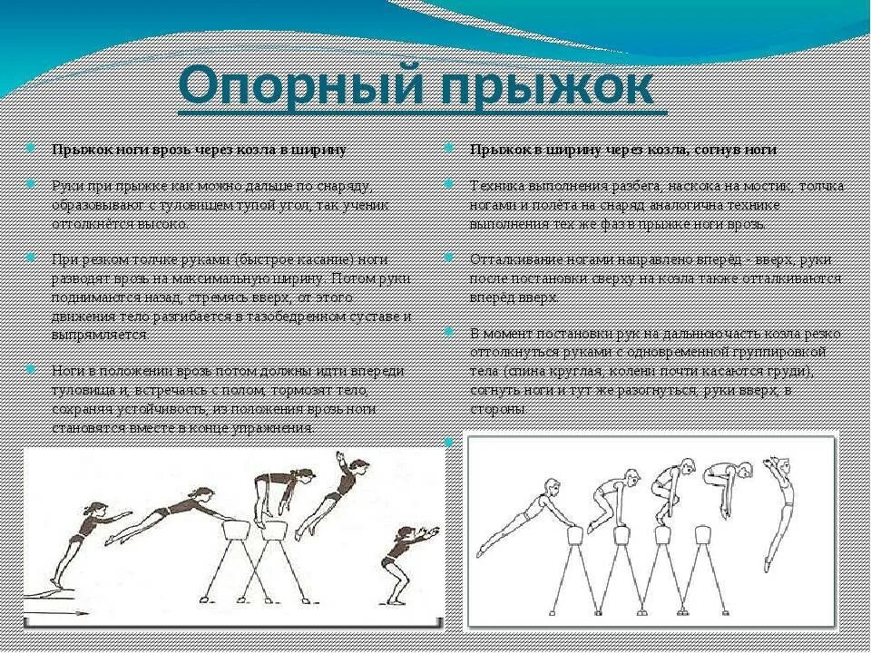 Подводящие упражнения для прыжка в длину. Опорный прыжок через козла ноги врозь техника выполнения. Этапы опорного прыжка через козла. Фазы выполнения опорного прыжка. Фазы выполнения опорного прыжка через козла.