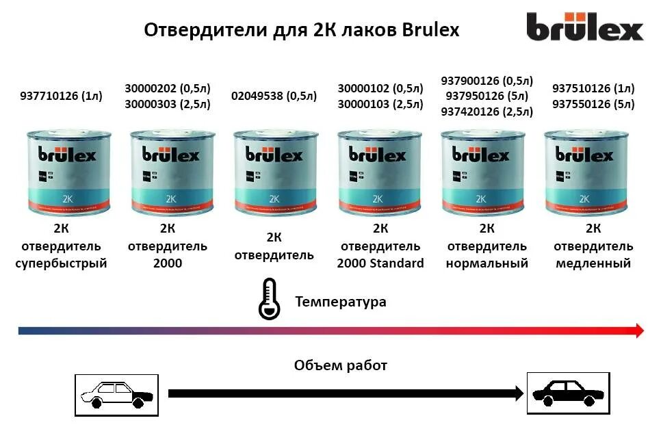 Через сколько можно второй слой краски. Отвердитель для краски автомобильной пропорции. как разводить краску для покраски автомобиля пропорции. пропорции краска отвердитель разбавитель. краска и разбавитель пропорции для авто.