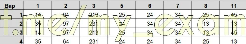 Тренировочная работа по химии 11 класс 2025. Статград химия 2010201. вариант хи1910501. тренировочная работа 2 по химии хи1990202.