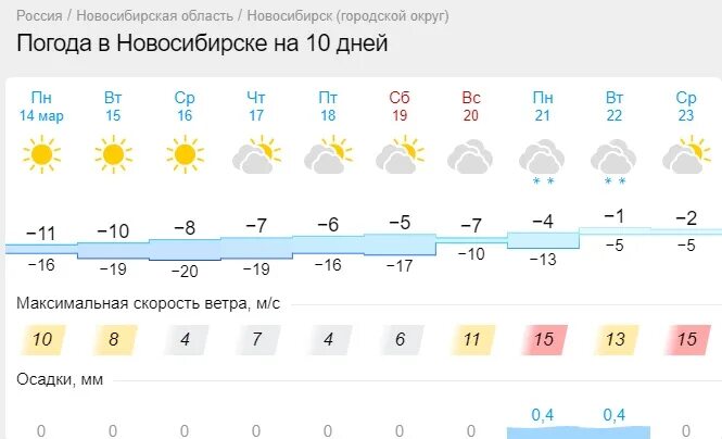 Погода в тюмени по ощущениям сейчас сегодня. Погода в тюмени по ощущениям сейчас сегодня