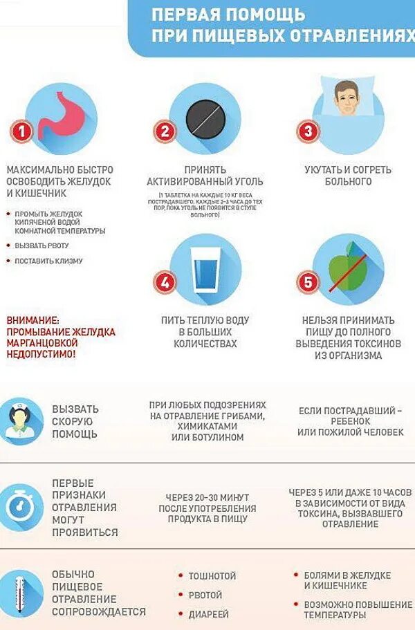 Что нужно делать при отравлении. При пищевом отравлении необходимо. Первая помощь при отравлении пищей. Что делать притотравлении.