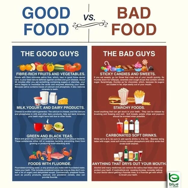 Be better food. Good food Bad food. What is food. Готовое питание good food. Food is good.