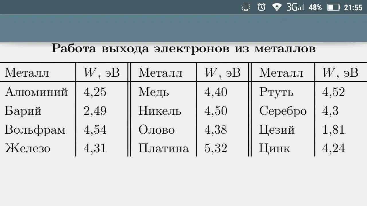 2 работа выхода электрона из металла. Работа выхода электрона обозначение. Формулы определение работы выхода электрона из металла. Работа выхода в эв. Работа выхода.