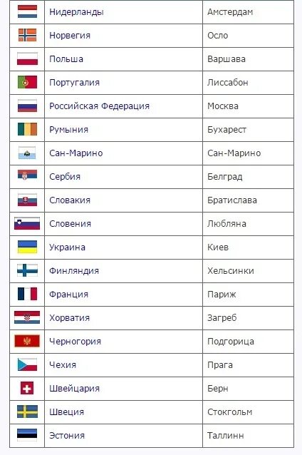 5 стран на русском. Государства зарубежной Европы и их столицы список. Флаги и столицы государств Европы. Страны и столицы Западной Европы таблица.