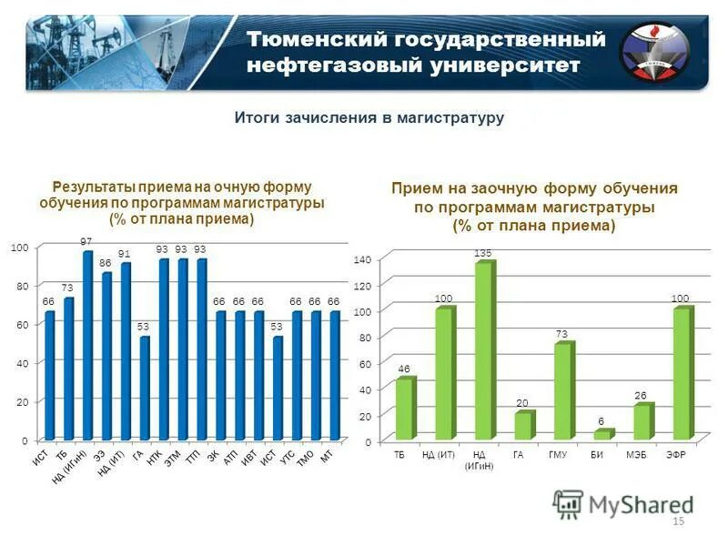 результаты университеты. зачисление на бюджет.