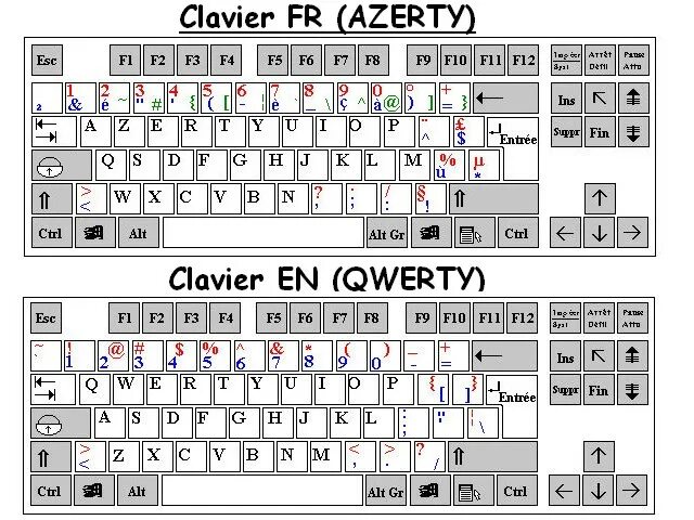 Раскладка qwerty. AZERTY клавиатура. Йцукен QWERTY клавиатура. Кверти клавиатура раскладка. Раскладка клавиатуры AZERTY.