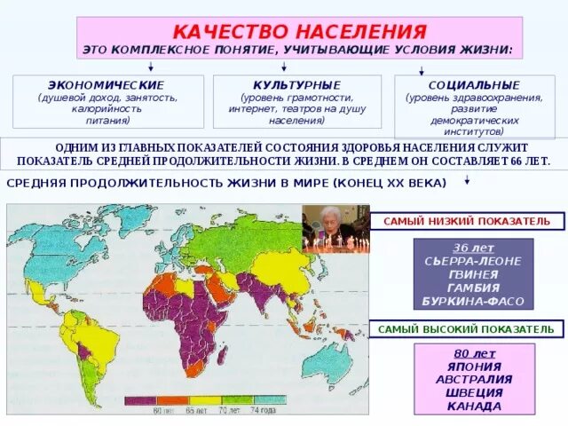 Направления географии населения. Показатели качества населения география. Качество жизни населения это в географии. Качества населения концепции. Понятие качество населения.