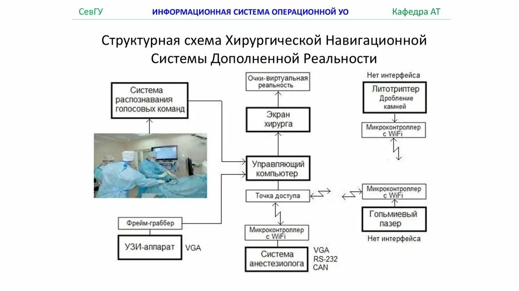 Функциональная схема УЗИ аппарата. Структурная схема УЗИ. Структурная схема виртуальной реальности. Принцип работы дополненной реальности.