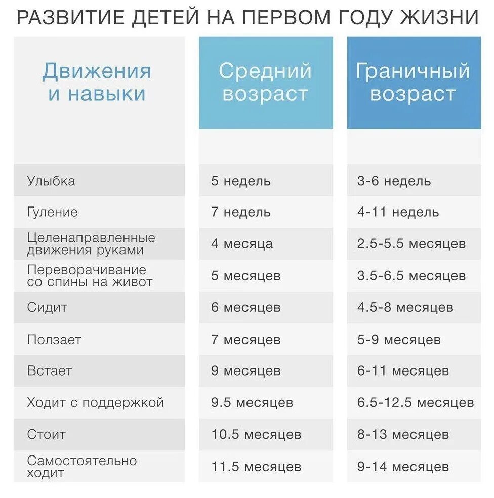 Уход за новорожденным. В период первых дней жизни. Период грудного возраста ребенка. Ранний период новорожденности. Максимальное физиологическое снижение массы тела у новорожденных.