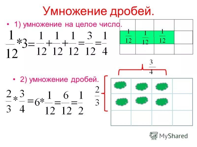 Калькулятор умножения дробей 5 класс