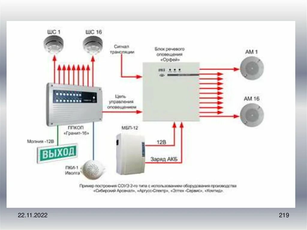Орфей оповещение. Орфей речевое оповещение схемы подключения. Блок речевого оповещения Орфей. Блок речевого оповещения Аргус спектр. Орфей пожарная сигнализация Оповещатель.