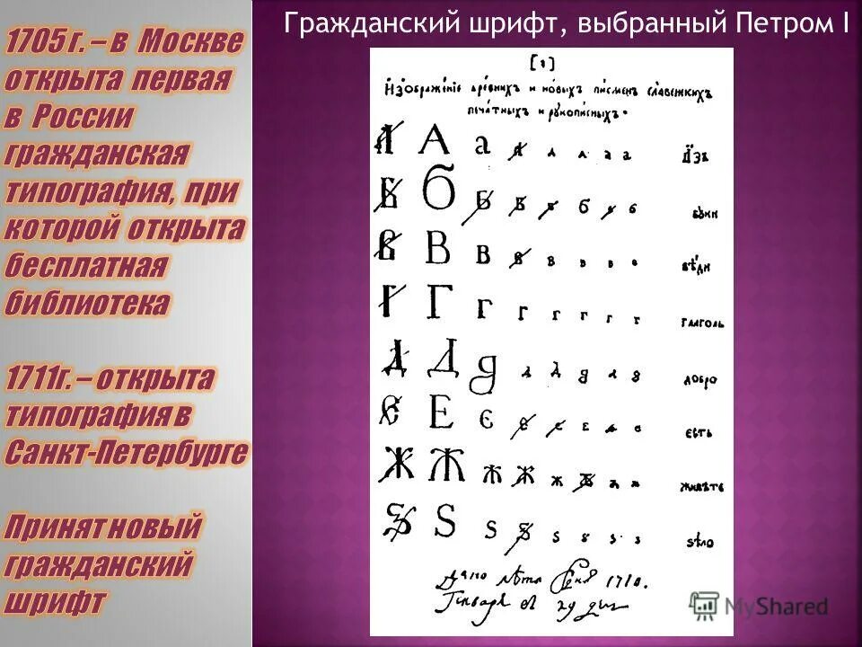 шрифт петра 1. гражданский шрифт петра 1. новый гражданский шрифт при петре 1. гражданский шрифт при петре 1. реформы петра 1 введение гражданской азбуки.