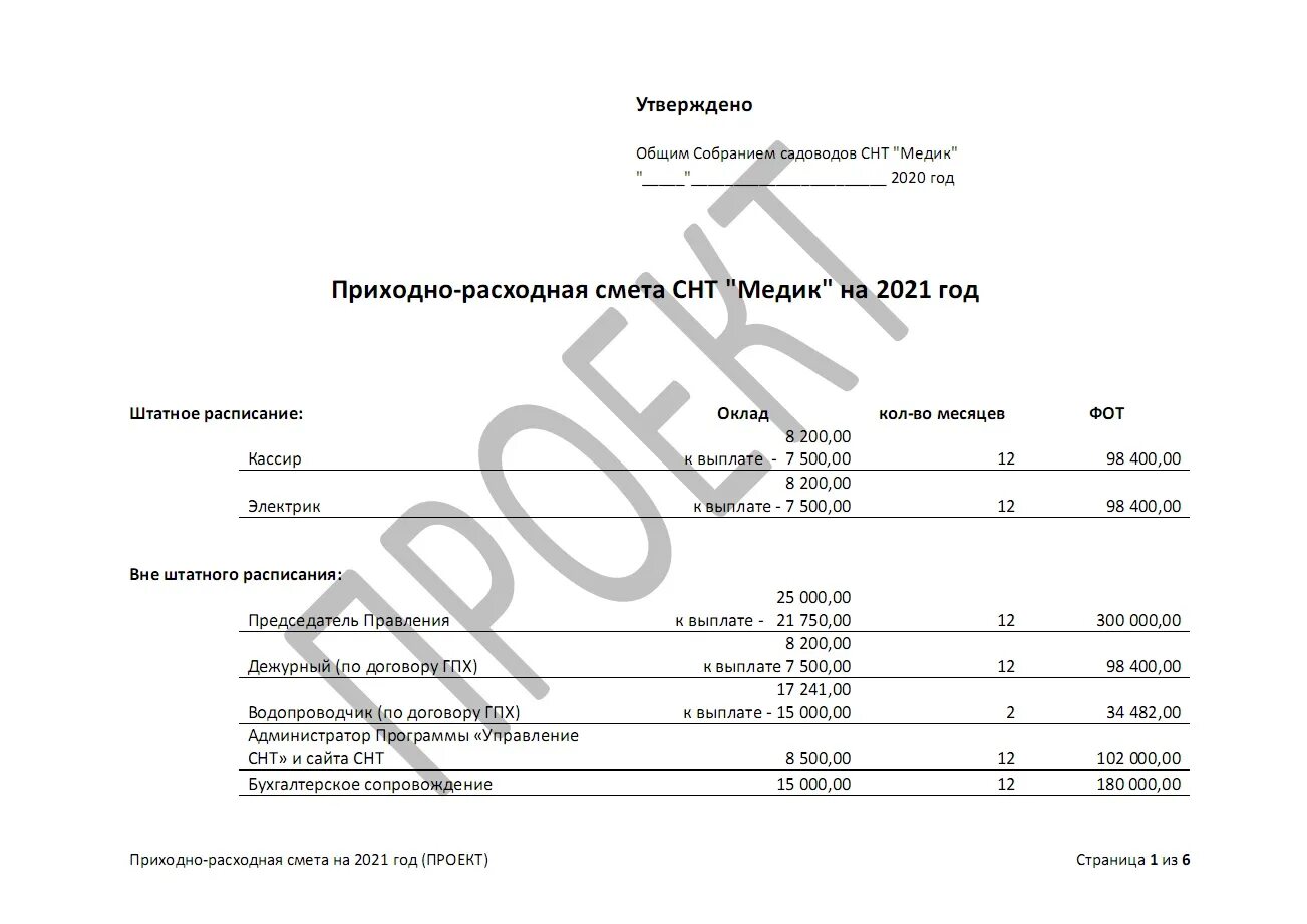 Экономическое обоснование смет. Смета доходов и расходов СНТ. Смета СНТ 2023. Приходно-расходная смета. Приходно-расходная смета СНТ.