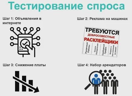 Тест спроса на товар