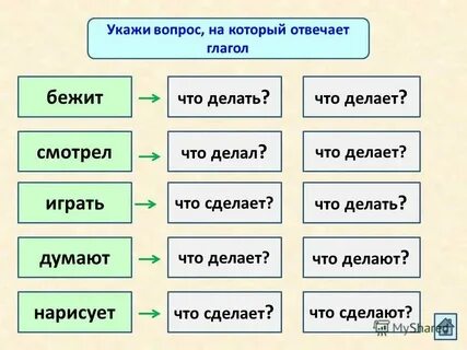 Что ответить на вопрос беги