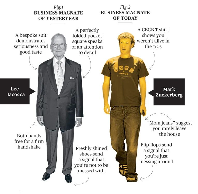 Generation gap. Mascot folded Suit. Special characteristics Boomers. Height difference