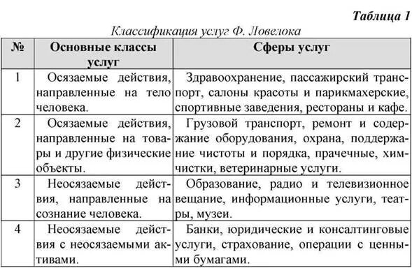 Как размещены предприятия сферы услуг. Сфера услуг таблица. предприятия сферы услуг таблица. сферы обслуживания таблица. отрасль сферы услуг таблица.
