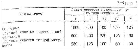 Радиус закругления 3,5 метра дороги. Радиус поворота дороги для пожарной машины. Радиус поворота дороги 4 категории. Минимальный радиус разворота пожарной машины.