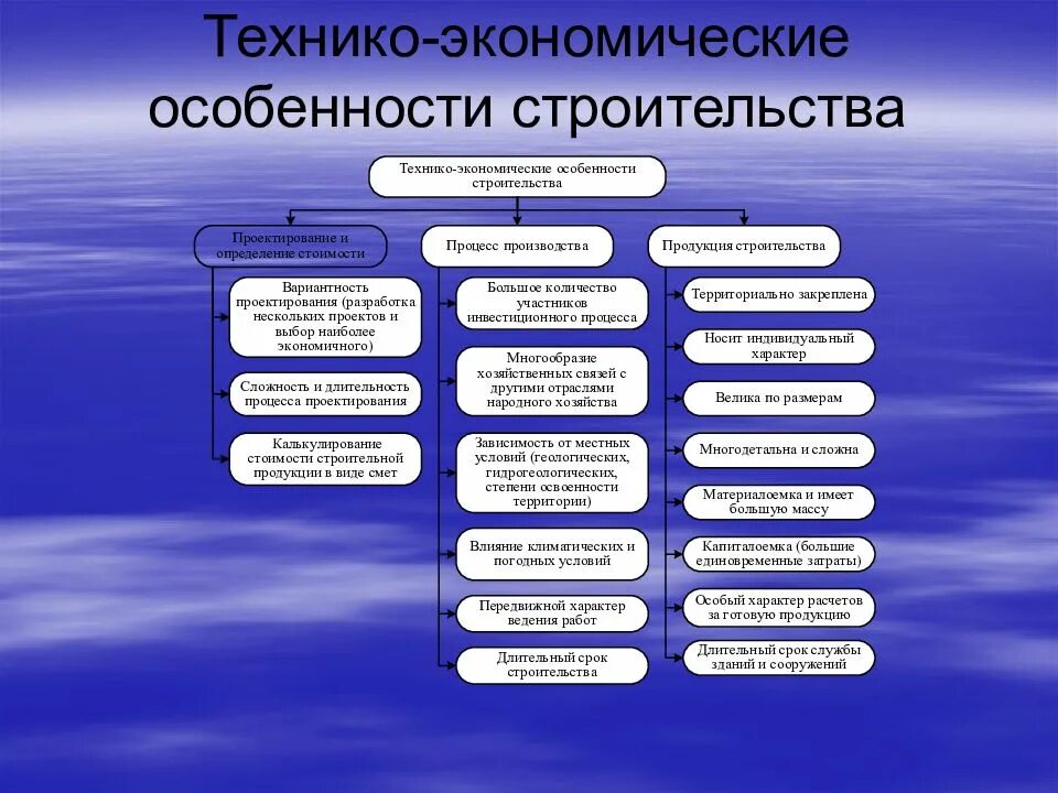 Технико-экономические особенности строительства. Техноэкономическик особенности. Технико-экономические особенности. Особенности отрасли строительства. Виды работ относящиеся к строительным