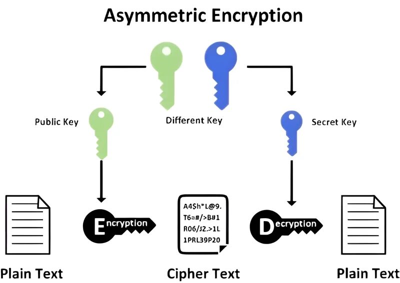 Failed to find requested encryption key 00000000000000000000000000000000. Symmetric and asymmetric encryption. асимметричное шифрование. гибридное шифрование. публичный ключ.