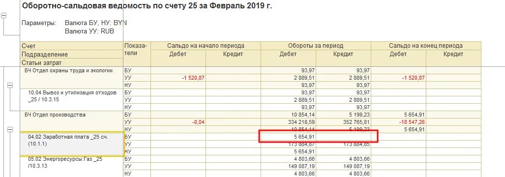 Осв 90 счета. Оборотно сальдовая ведомость по 76 счету пример. Оборотно-сальдовая ведомость по счету 302.11 пример. Оборотно сальдовая ведомость 76 счет. Оборотно-сальдовая ведомость по заработной плате пример.