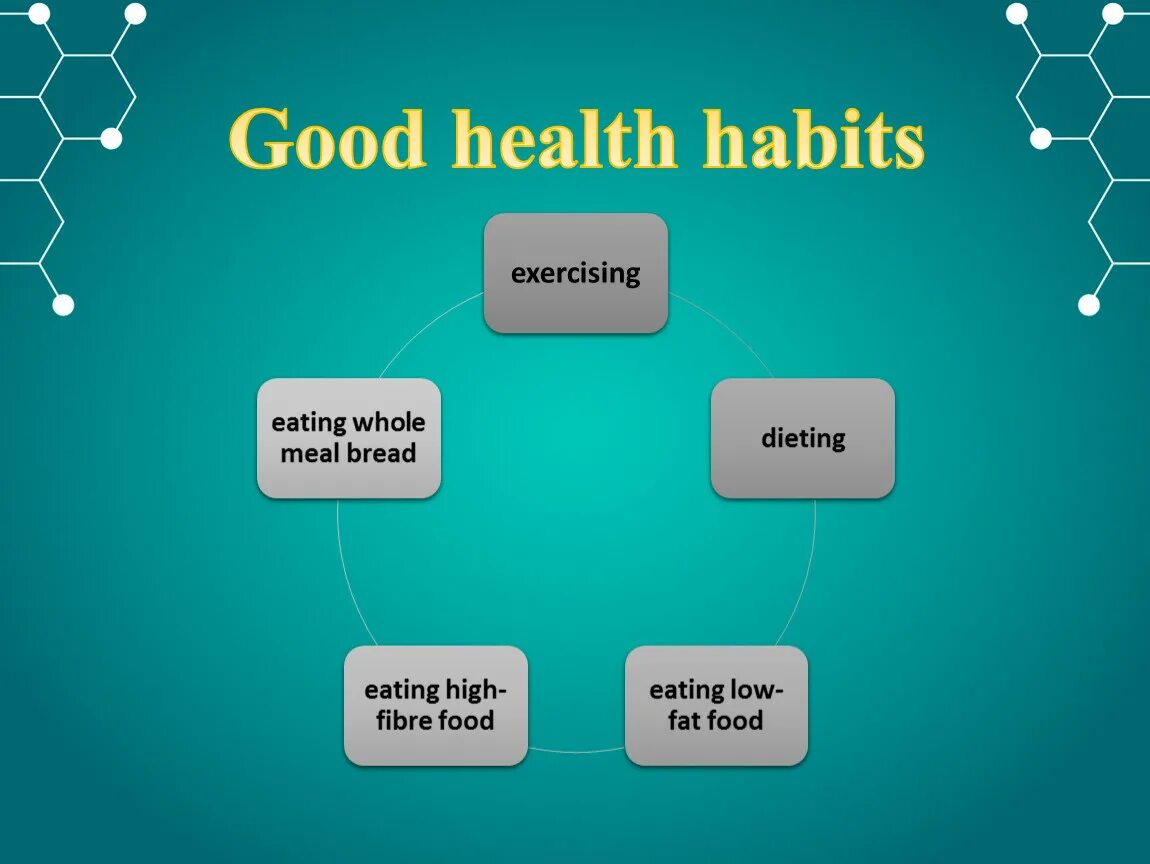 Переведи health. Healthy Habits. Good Habits. Healthy Habits 8 класс. Good Habits for Health.