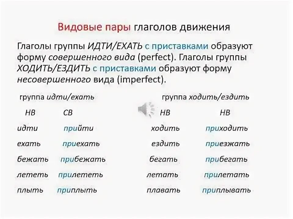 Видовые пары глаголов примеры. Видовые пары глаголов примеры