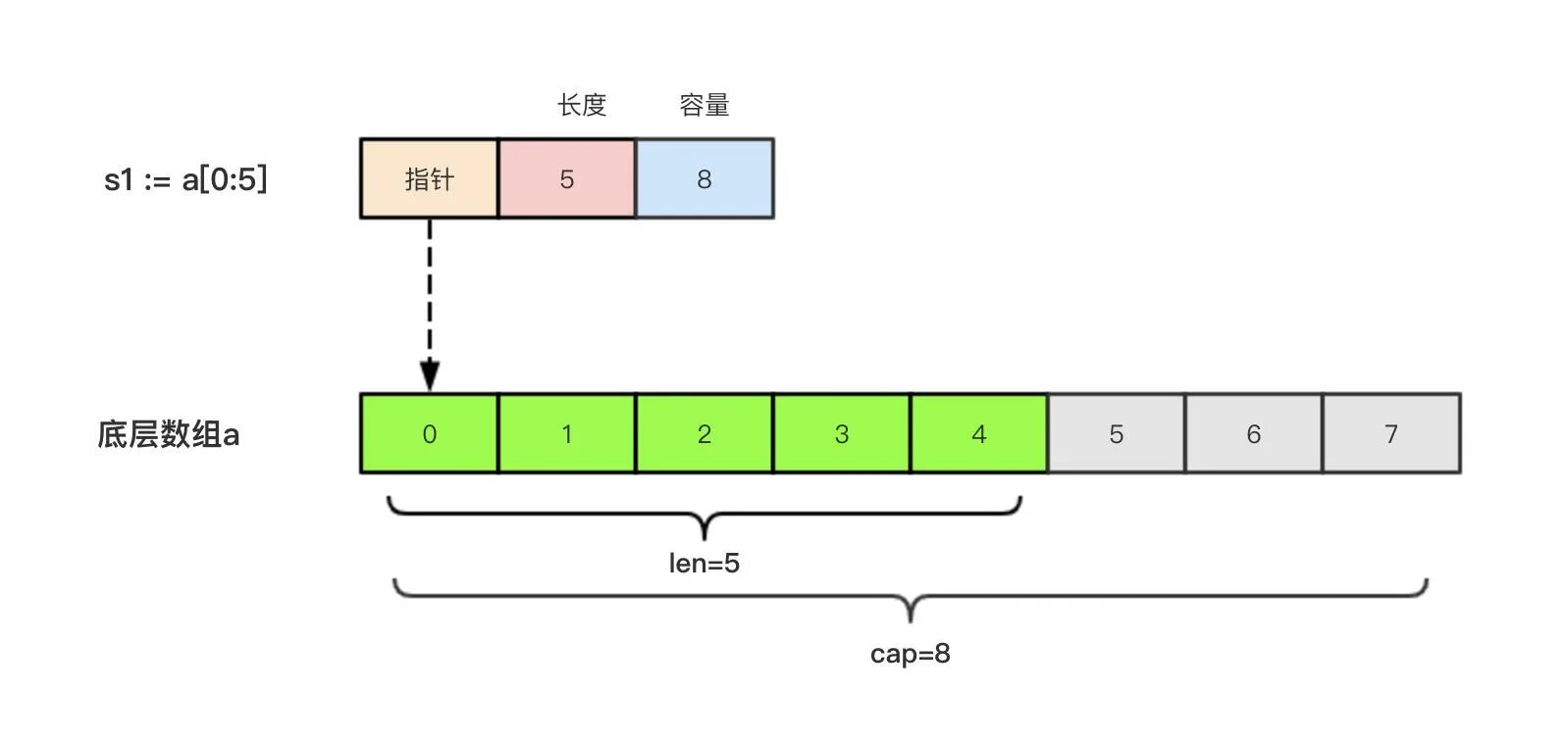 Json array of pairs. Array has. Php array. Merge sort algorithm. Find the maximum of the elements.