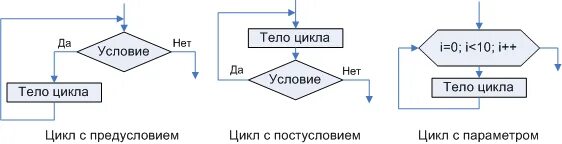 В каком случае происходит зацикливание алгоритма