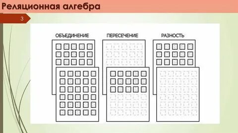 Реляционная алгебра разность