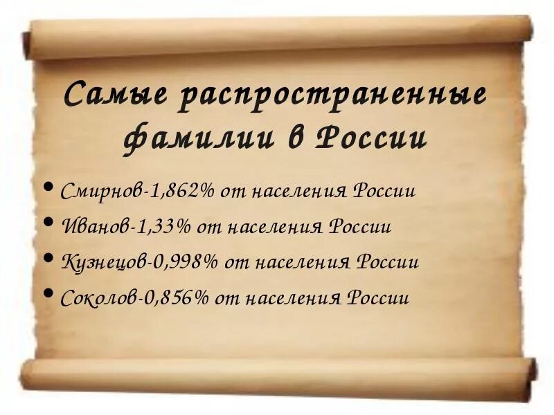 Русские фамилии в россии. Самые распострвнные фамилии в Росси. Популярные русские фамилии. Самые распространенные фамилии в России. Самые распространенные Фамм.